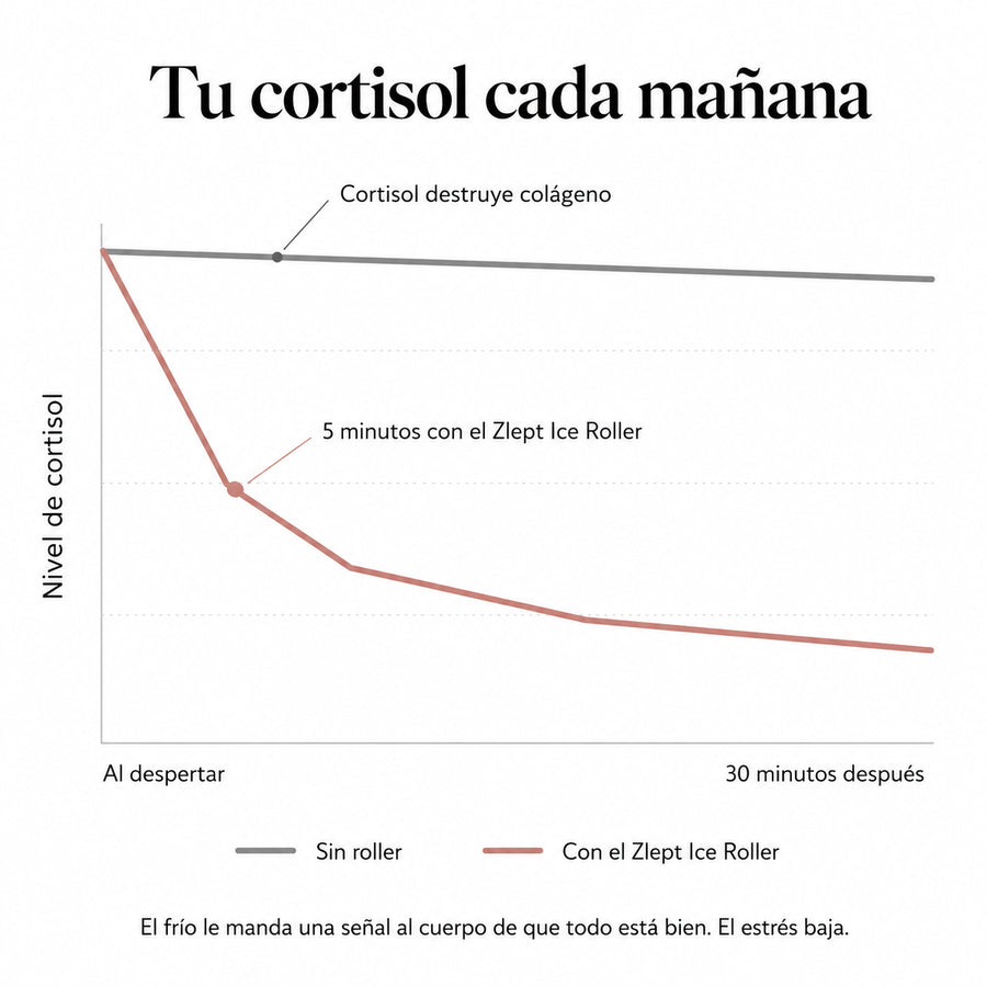 3. El Cortisol que Envejece tu Cara Antes de que Salgas de Casa