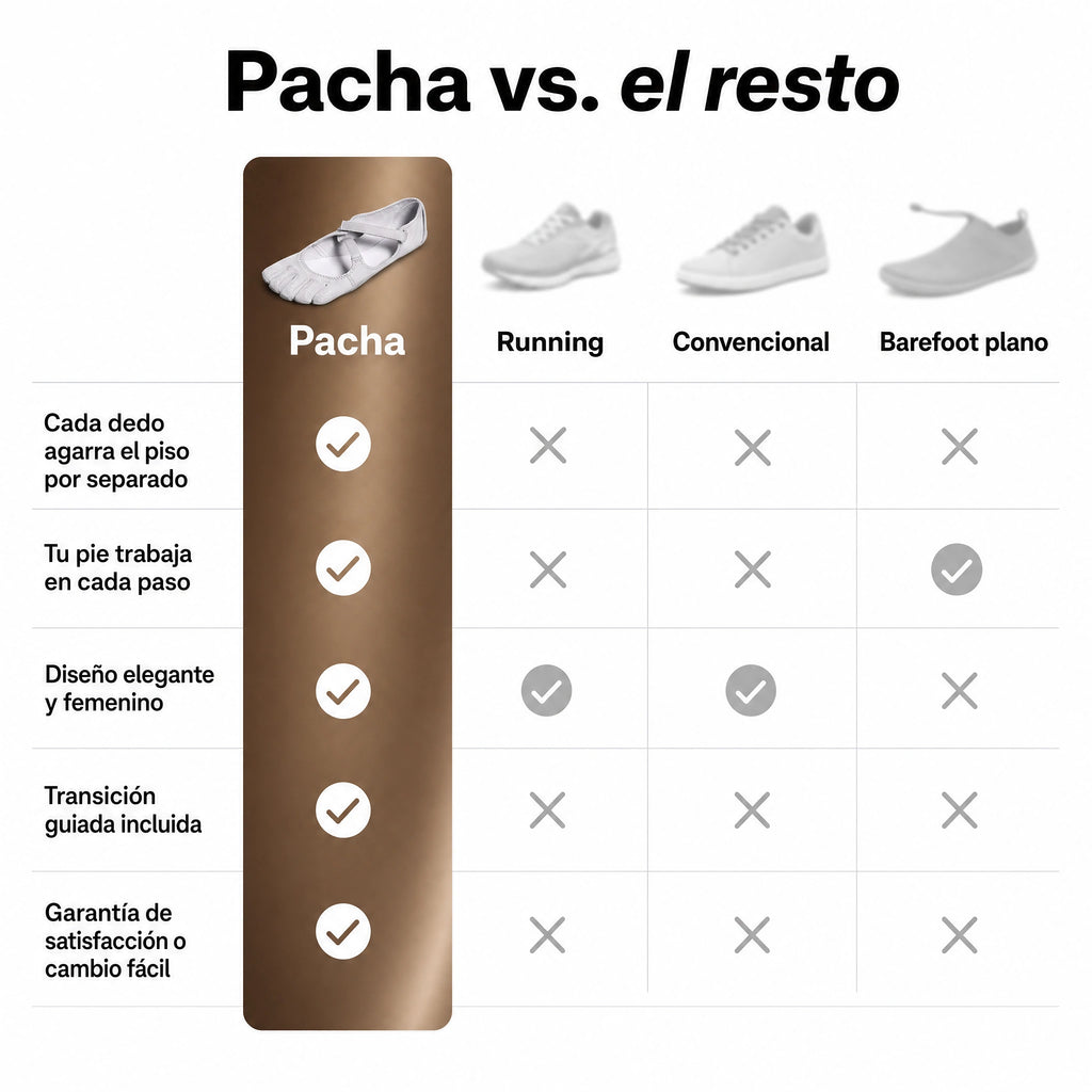 Zapatillas five fingers